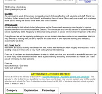 St Patrick's Catholic School Taupō - 13 May 2024