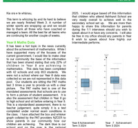 Newsletter Wk 3, T3 2024